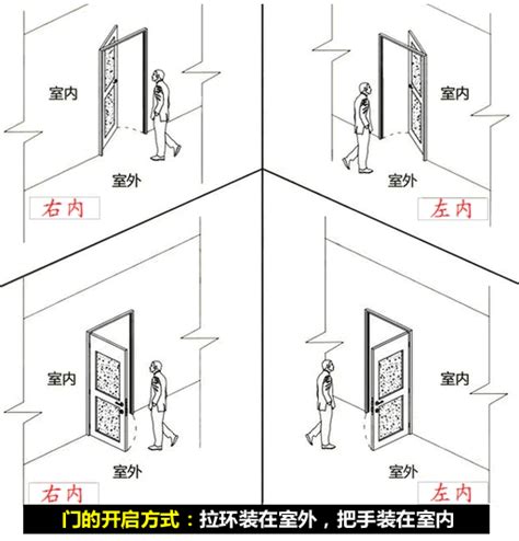 開門45度角